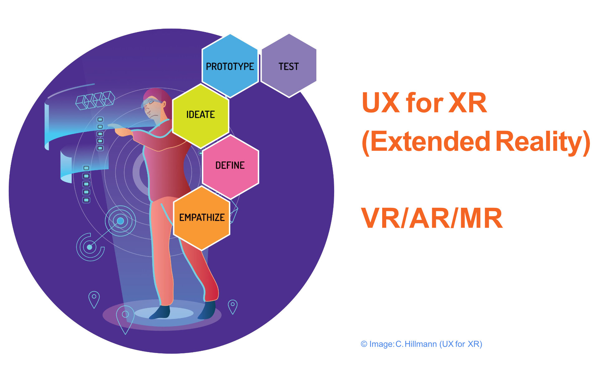 OOUX Happy Hour: UX for XR